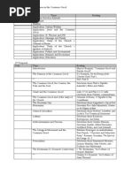 Draft Syllabus For A Seminar On The Common Good