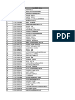 TCS Short List