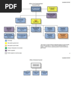 Buffalo Public Schools Updated Organizational Chart