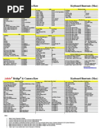 Adobe Bridge Shortcuts Mac