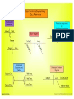 Basic Sentence Diagramming Chart