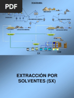 Extraccion Por Solventes .PPTHH