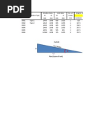 Window Free Area Calculation