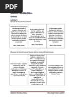 Derecho Procesal Penal