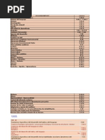 CIE 10 Fonoaudiologia