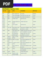 Rock Identificication Charts