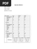 Diet DM 1700 P 40: Energi: 1700 Kkal Protein: 40 Gram Lemak: 51 Gram Karbohidrat: 257.5 Gram