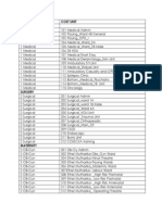 Cost Centre Cost Unit Medicine