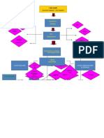 Pathophysiology in Liver Cirrhosis