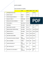 Correlação Entre As Passagens Dos Evangelhos