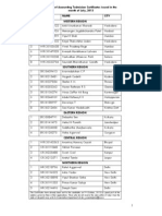 Region-Wise List of Accounting Technician Certificates Issued in The Month of July, 2013 S.No. Reg - No. Name City Western Region