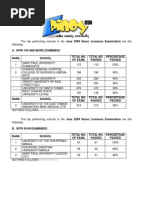 Performance of Nursing Schools June 2009 NLE