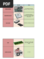 Tabla de Componentes de La Computadora