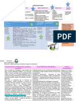 Cicatrizacion Cuadros de Resumen