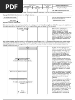 GSM Originating Call Flow