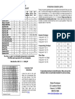 Photo Warehouse Film Development Chart Push Processing (B/W)