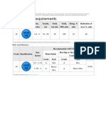 ASTM F1554 Grade 36