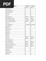 Result Windows Mac OS