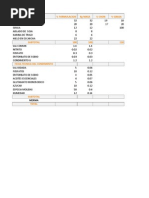 Formulacion para Hamburguesa