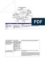 Disease / Condition Symptom Treatment: Abortions See Details Acidosis