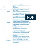 Ficha Tecnica Prueba Uso de Cuantificadores