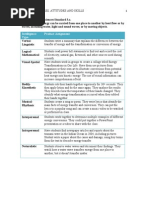 Activities For Each of Gardner's Intelligences