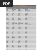 Tabla de Verbos Irregulares