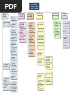 8 Work Breakdown Structure Wbs