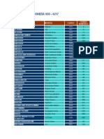 Codigos de Moneda Iso - 4217