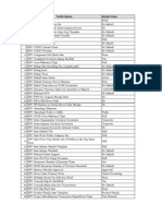 Oracle Inventory Profile