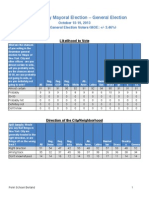 amNewYork-News 12 New York City Mayor Poll Full Results: October, 2013