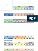 Balance Metalurgico de Circuito de Flotacion Bulk PB-PT