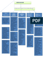 Mapa Conceptual Decreto 254 2000