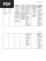 05 NCP - Drug Study