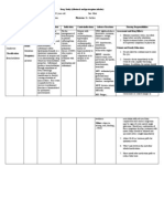 Drug Study (Combivent)