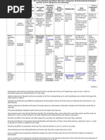 Robles Technology Matrix Planning Q