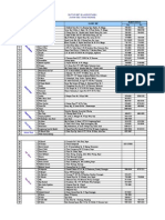 Data BMT Se Jabodetabek