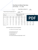 Calculation of Water Flow Rates For Different Pipe Sizes - Si