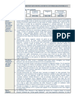 Regimul Totalitar-Comunist Din Uniunea Sovietică În Perioada Postbelică