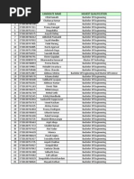 Manipal Final Selects