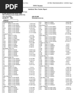 YWNC Piranhas Individual Meet Entries Report