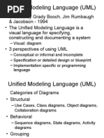 Unified Modeling Language (UML)