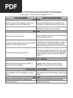 A Comparison of Time Series and Causal Models