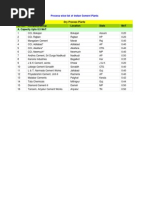 List of Cement Plants