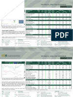 EGX (30) Index: Trend Close CHG % CHG S/L 31-Oct-13