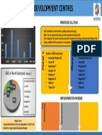 The Skill Development Centres: Current Scenario-Nsdc Setups Proposed Solution