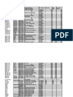 Electrode Codes For Use in Boilers