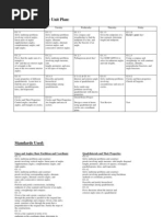 Interd Unit Plan