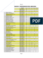 Lista Aprobados/as MOOCBO