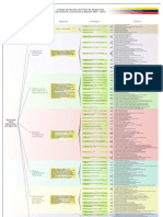 Mapa General Del Plan de Desarrollo Económico y Social de La Nación 2007-2013 (Primer Plan Socialista)